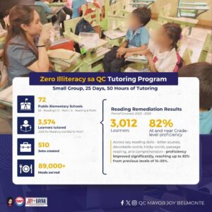 Zero Illiteracy sa QC Tutoring Program – Copy